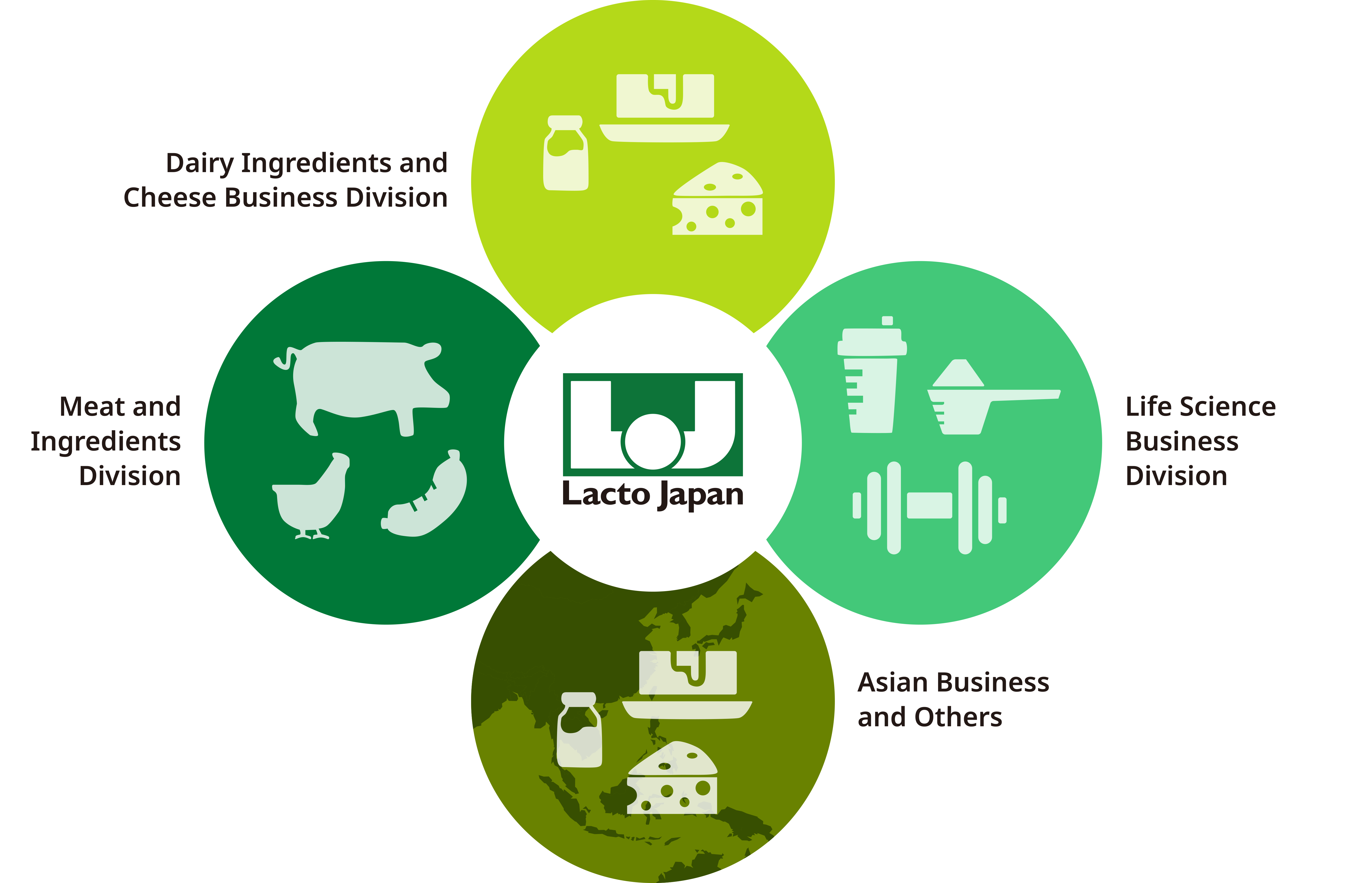 figure of 3 businesses