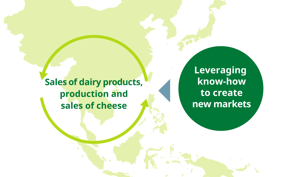 graph of Lacto Japan’s Asian development