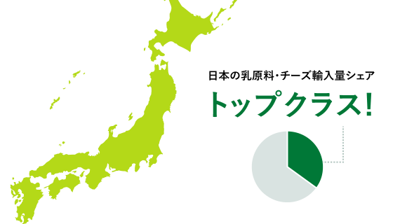 日本の乳原料・チーズ輸入量シェアトップクラスの図